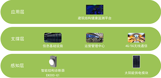 萬賓案例丨某局廈門中心大樓建筑結構健康監測(圖4) 萬賓案例丨某局廈門中心大樓建筑結構健康監測(圖4)