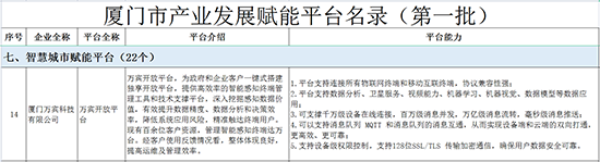 萬賓開放平臺入選首批82個廈門市產(chǎn)業(yè)發(fā)展賦能平臺之一(圖2) 萬賓開放平臺入選首批82個廈門市產(chǎn)業(yè)發(fā)展賦能平臺之一(圖2)