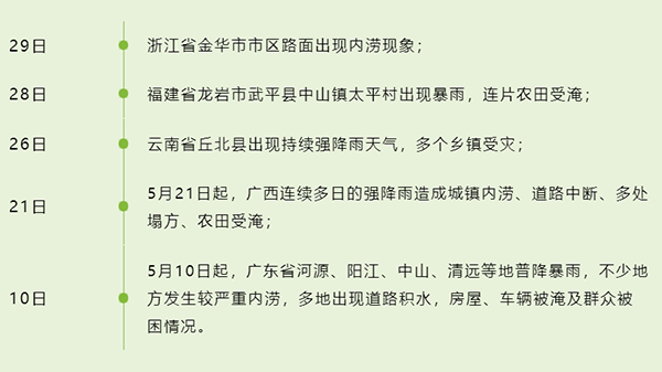 多地發布暴雨紅色預警,汛期來臨如何預防城市內澇(圖2) 多地發布暴雨紅色預警,汛期來臨如何預防城市內澇(圖2)