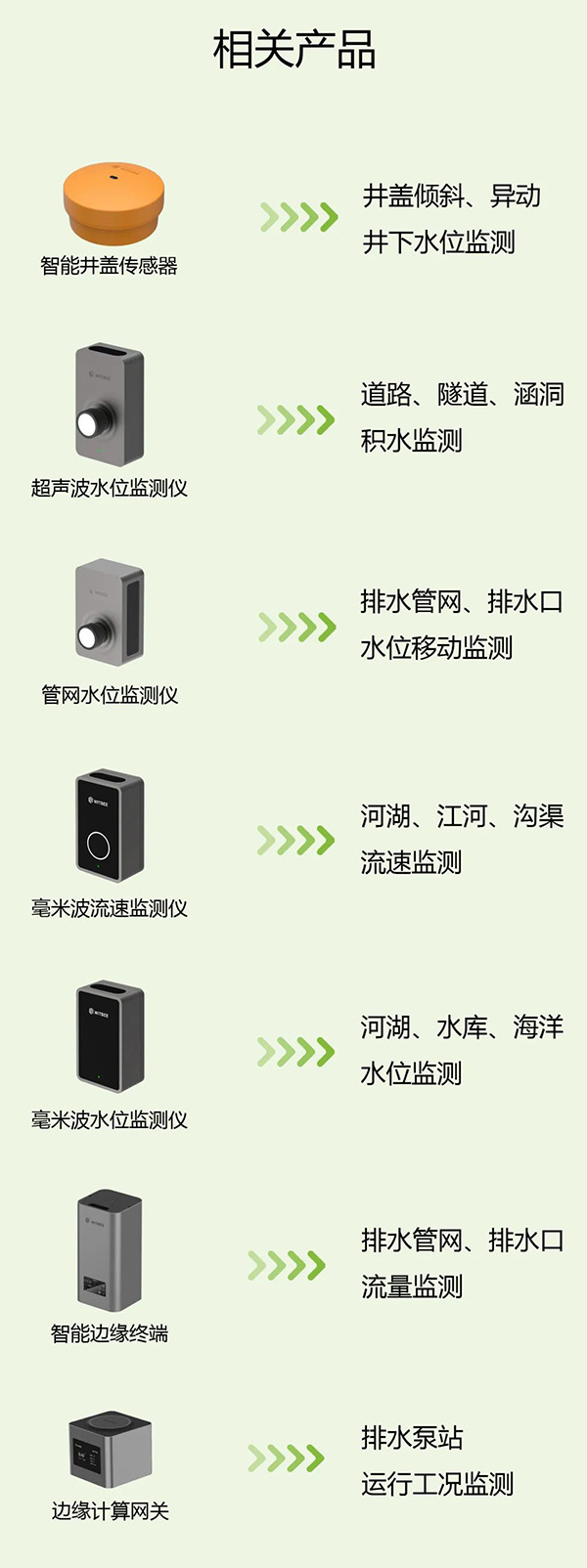 多地發布暴雨紅色預警,汛期來臨如何預防城市內澇(圖7) 多地發布暴雨紅色預警,汛期來臨如何預防城市內澇(圖7)