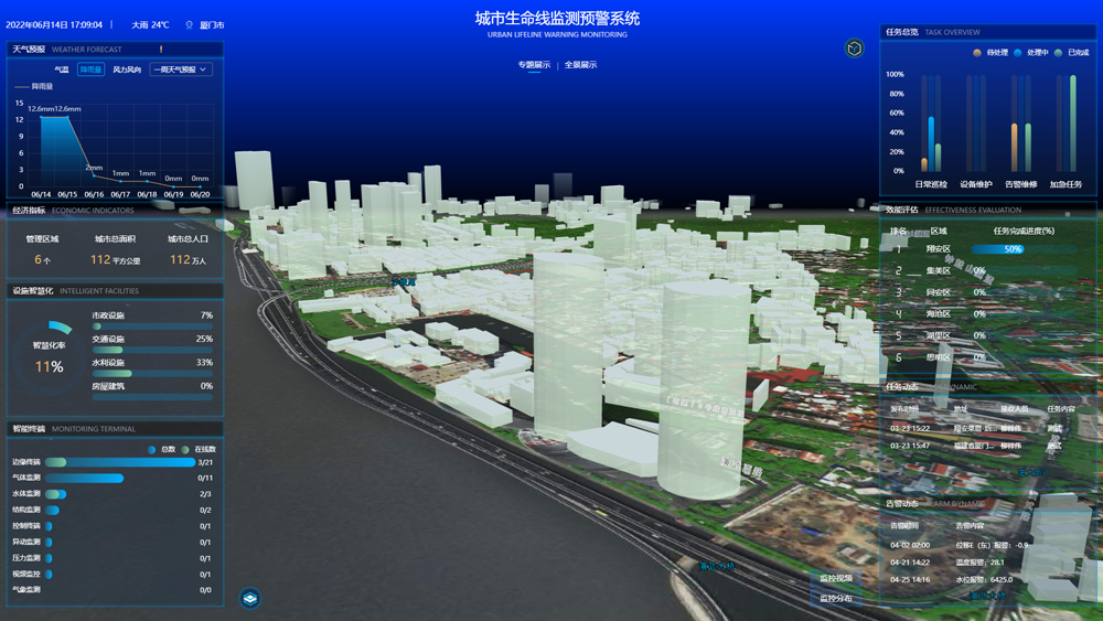 萬賓科技城市生命線監測系統,多維度感知城市安全運行狀態(圖2) 萬賓科技城市生命線監測系統,多維度感知城市安全運行狀態(圖2)