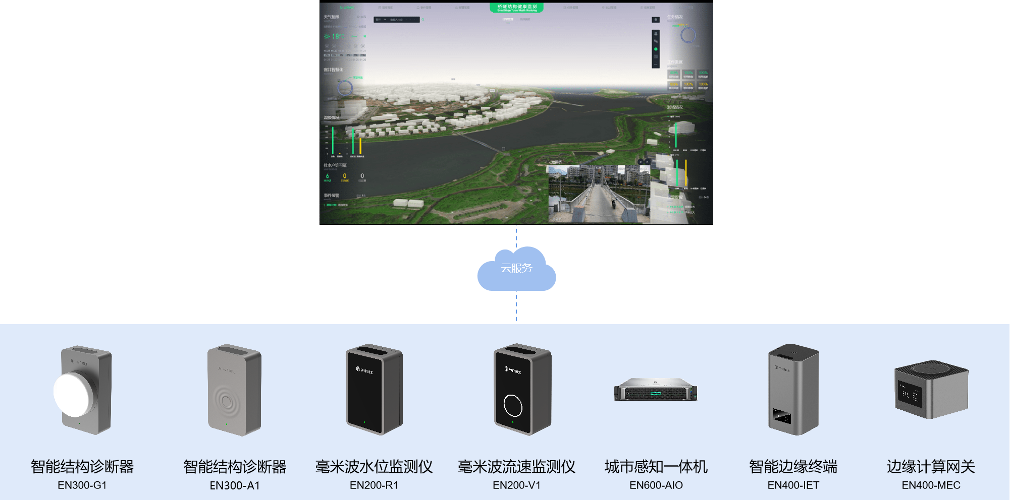 遼寧一橋梁坍塌致4車5人墜河，如何保障橋梁運行安全(圖3)