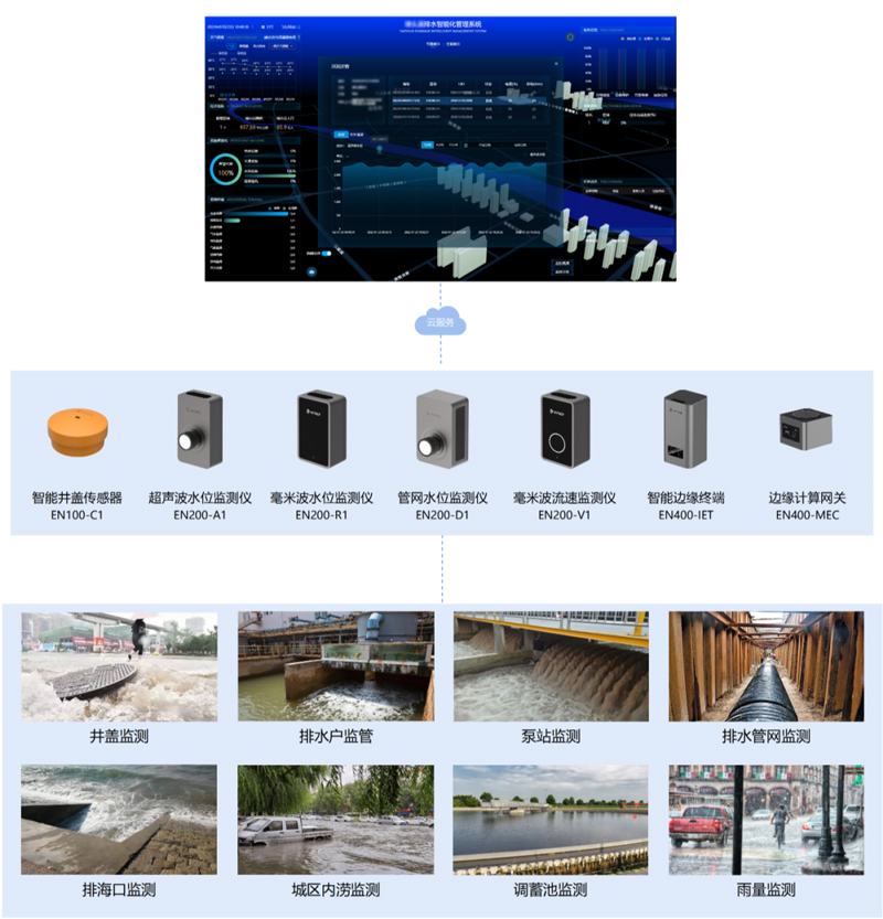 智慧排水監(jiān)測系統(tǒng)“把脈”城市管網(wǎng)，助力抗?jié)硿p排建設(shè)(圖3)