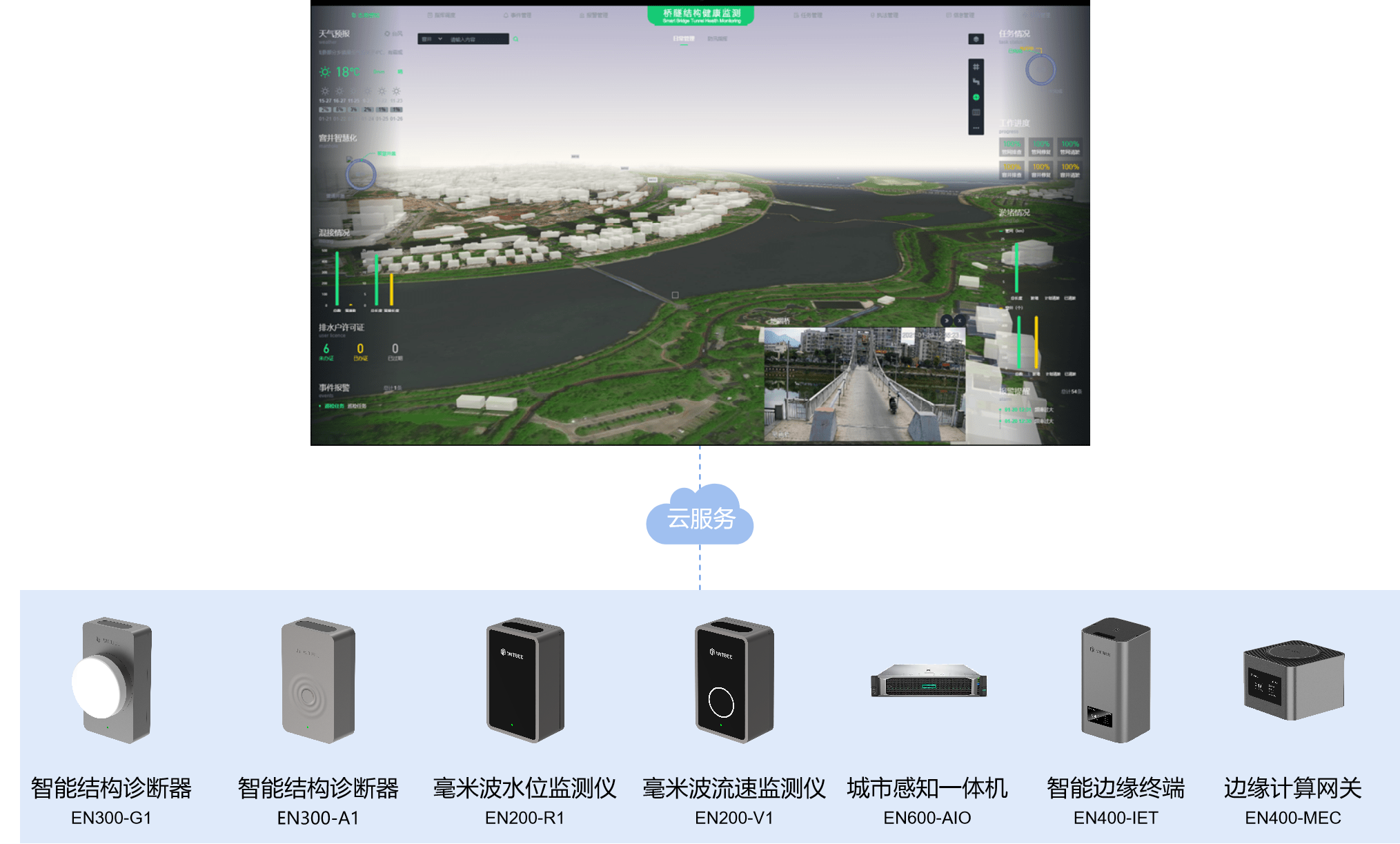 數(shù)字賦能橋梁健康體檢,24小時(shí)感知橋梁“心跳”(圖5) 數(shù)字賦能橋梁健康體檢,24小時(shí)感知橋梁“心跳”(圖5)