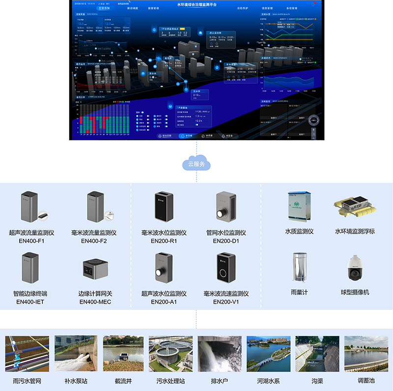 水環(huán)境綜合治理監(jiān)測系統(tǒng)，讓城市水體“長治久清”(圖6)