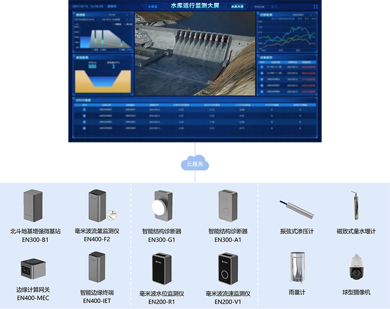 水庫大壩監(jiān)測預(yù)警系統(tǒng)實現(xiàn)水庫安全“早知道”(圖4)
