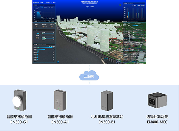 建筑結(jié)構(gòu)監(jiān)測：超高層建筑結(jié)構(gòu)健康監(jiān)測系統(tǒng)(圖3)