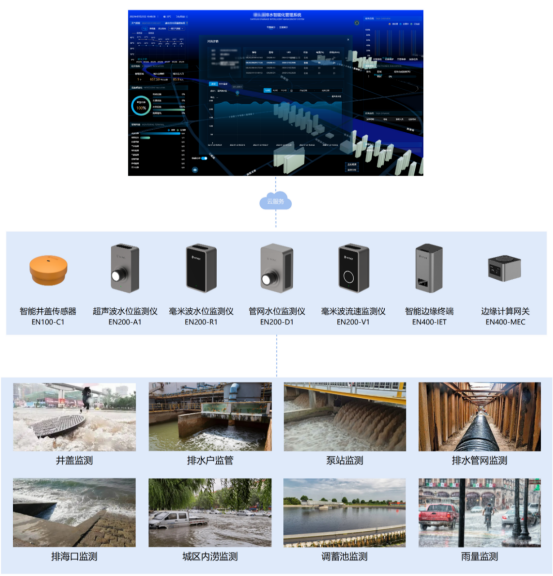 排水管網監測|誰在“體檢”，不讓污水沾染河床(圖3)