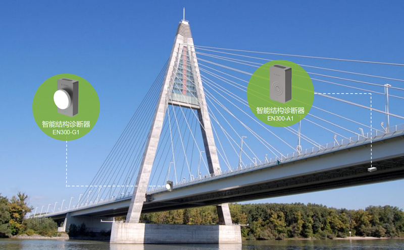 橋梁結構健康監測:智能感知為橋梁安全護航(圖3) 橋梁結構健康監測:智能感知為橋梁安全護航(圖3)