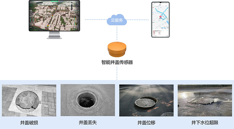 萬賓智能井蓋傳感器,讓井蓋管理更“智慧”(圖2) 萬賓智能井蓋傳感器,讓井蓋管理更“智慧”(圖2)