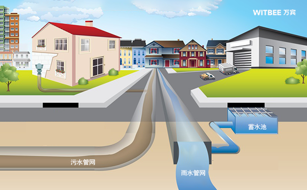 萬賓智慧排水監(jiān)測系統(tǒng)，城市排水智能化解決方案(圖1)