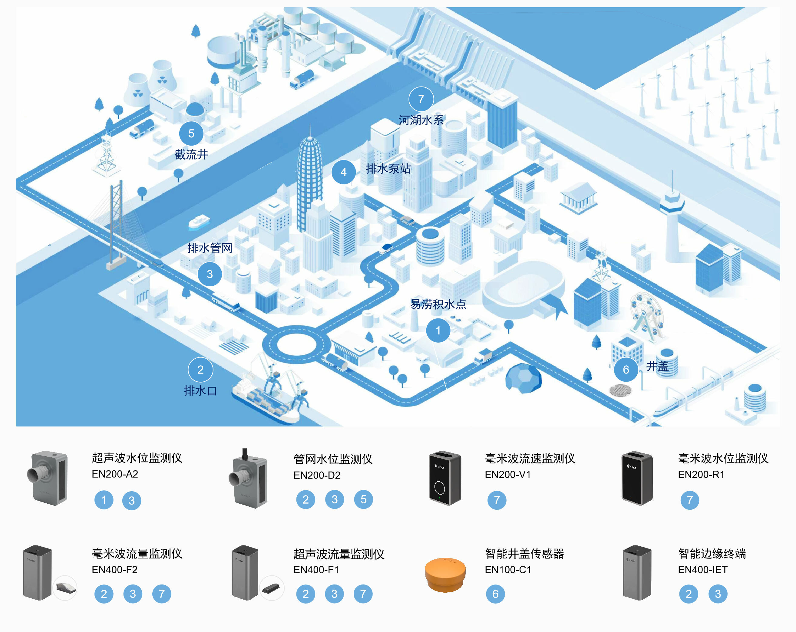 城市內澇監測，城市內澇監測預警系統助力安全防汛(圖4)