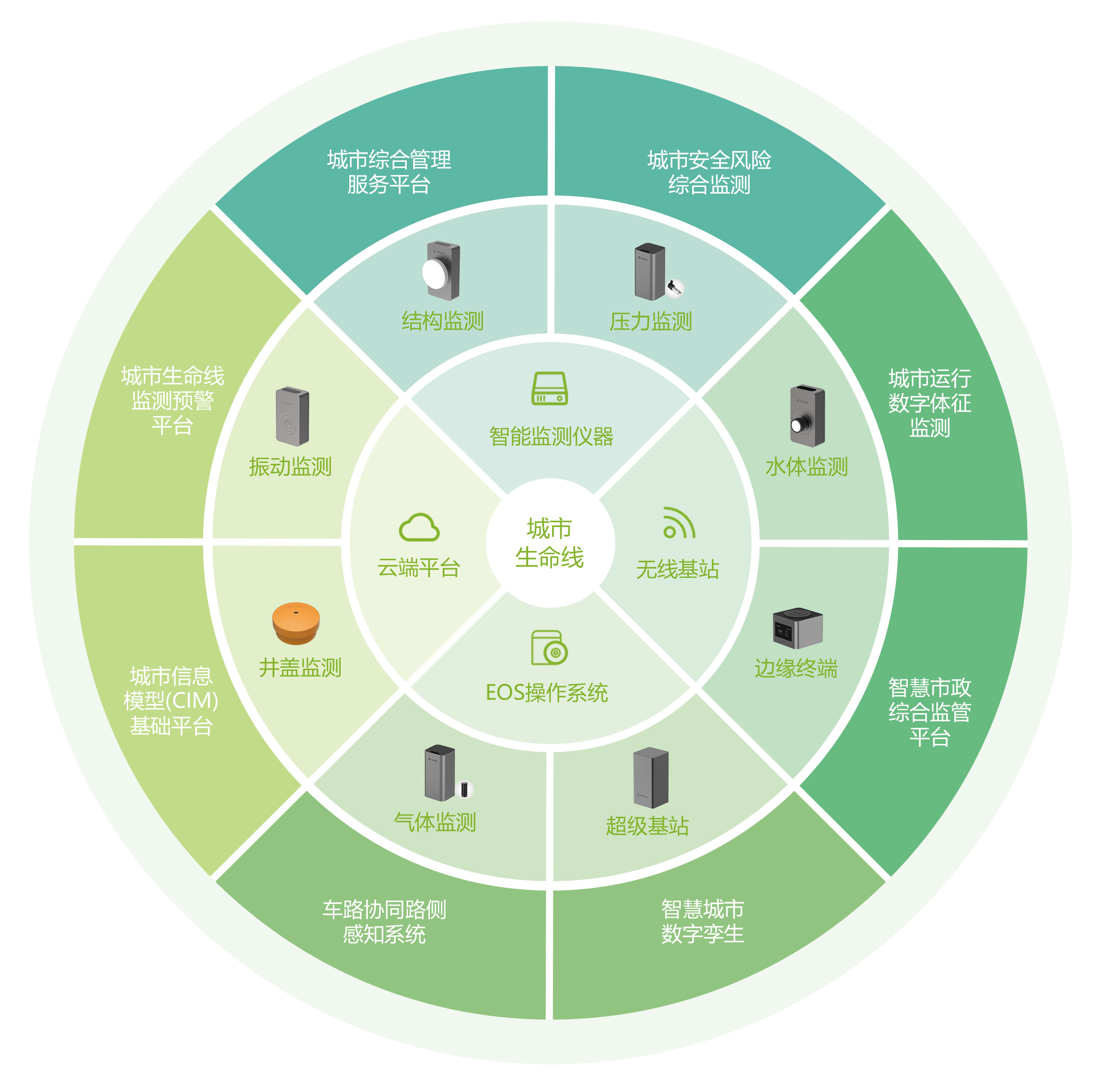 產品速遞|智能邊緣終端EN400-IET，地下管網信使