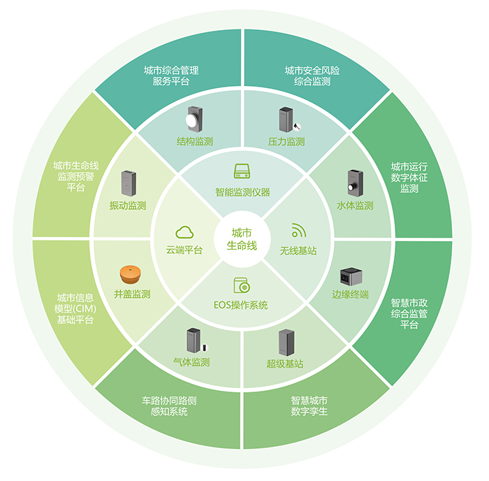 萬賓智能監測儀器榮獲《深圳市城市生命線工程創新產品》(圖4) 萬賓智能監測儀器榮獲《深圳市城市生命線工程創新產品》(圖4)