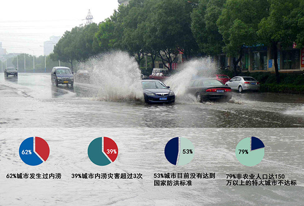 大澇來臨時有計可施|城市內澇監(jiān)測預警系統(tǒng)來了 (圖2)