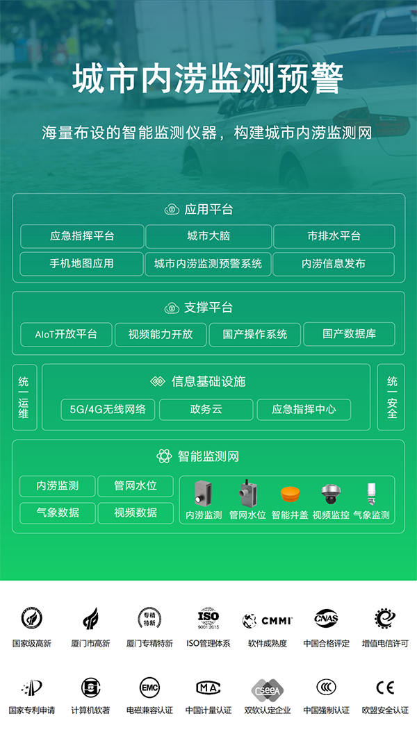 城市內(nèi)澇監(jiān)測預(yù)警系統(tǒng)(圖2) 城市內(nèi)澇監(jiān)測預(yù)警系統(tǒng)(圖2)