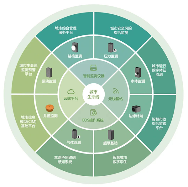 城市內(nèi)澇監(jiān)測預(yù)警系統(tǒng)(圖12) 城市內(nèi)澇監(jiān)測預(yù)警系統(tǒng)(圖12)