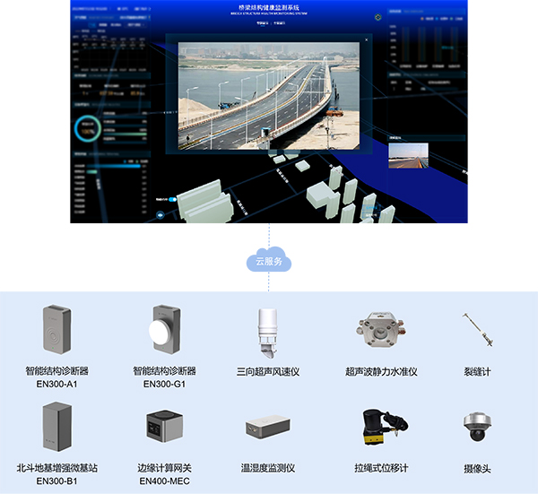 什么是橋梁結(jié)構(gòu)健康監(jiān)測(cè)？橋梁結(jié)構(gòu)健康監(jiān)測(cè)功能有哪些？(圖3)