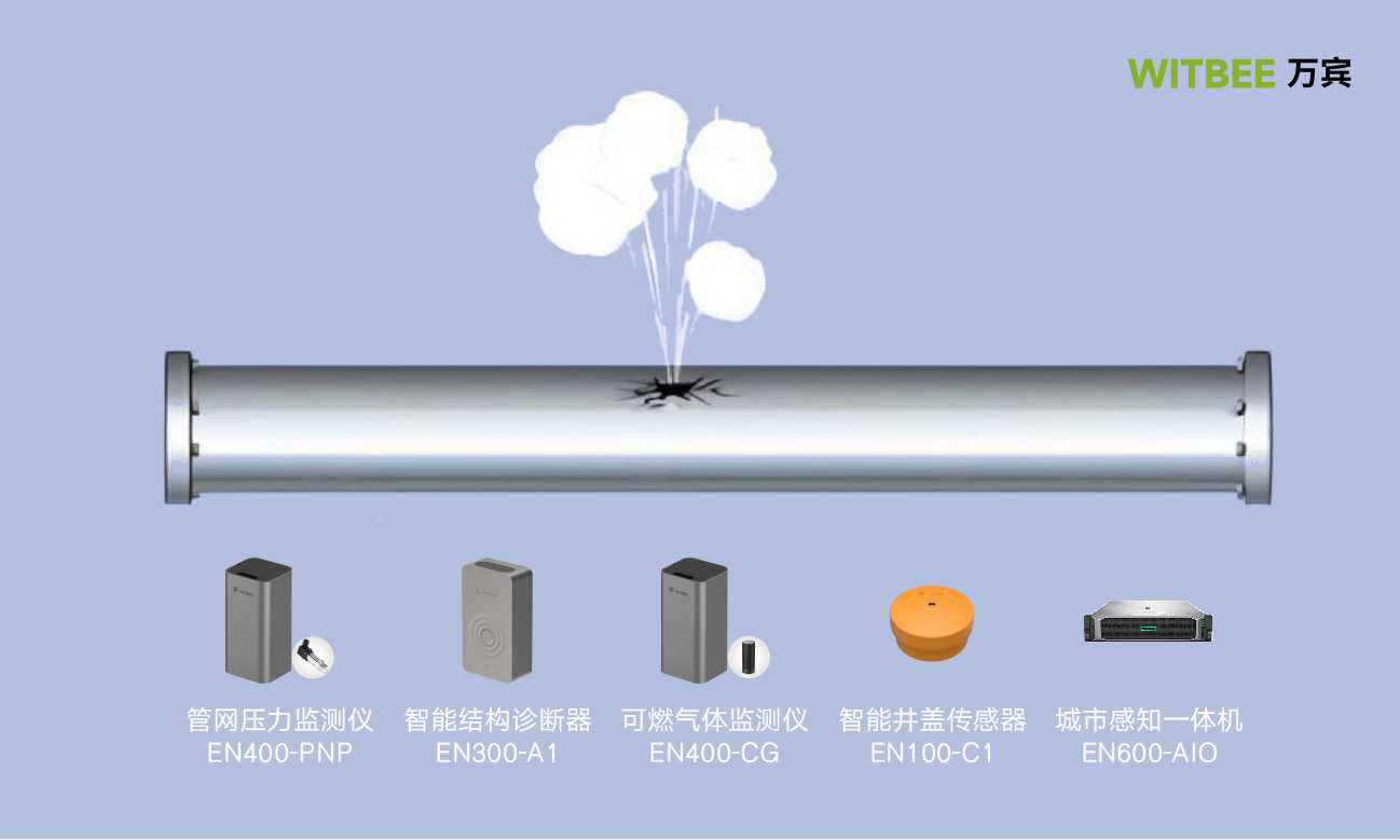 燃氣管網(wǎng)監(jiān)測系統(tǒng)-燃氣管網(wǎng)安全運行監(jiān)測方案(圖3)