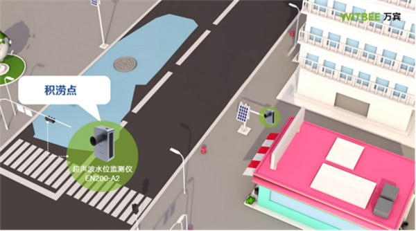 智慧排水：守護城市地下“生命線”(圖1)