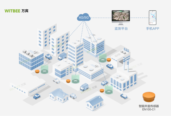 智能井蓋:創新科技守護城市安全(圖3) 智能井蓋:創新科技守護城市安全(圖3)