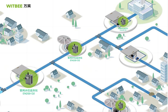 排水管道水位監(jiān)測(cè)：保障城市排水安全的關(guān)鍵措施(圖2)