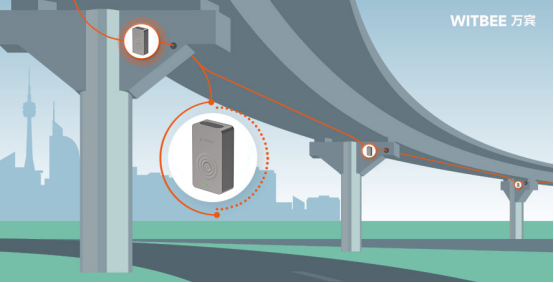 橋梁安全監測用什么傳感器(圖6)