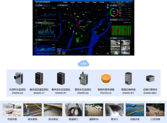 內(nèi)澇監(jiān)測(cè)系統(tǒng)如何助力城市防洪抗?jié)?圖4)