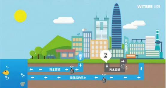 污水管網(wǎng)水位監(jiān)測(cè)：污水液位監(jiān)測(cè)使用什么傳感器(圖1)