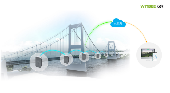 橋梁結構監(jiān)測:保障城市橋梁的安全與穩(wěn)定(圖2) 橋梁結構監(jiān)測:保障城市橋梁的安全與穩(wěn)定(圖2)