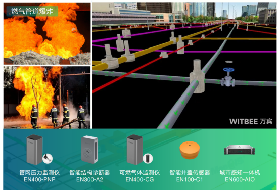 燃?xì)夤芫W(wǎng)泄露如何監(jiān)測(cè)(圖2)