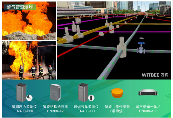 管道泄漏監測系統:天然氣管道泄露監測(圖4) 管道泄漏監測系統:天然氣管道泄露監測(圖4)