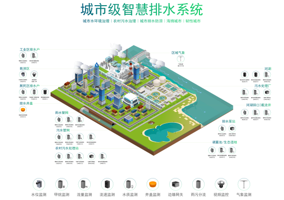 智慧排水監測系統：提高城市排水管理效率(圖4)