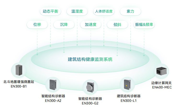 古建筑結(jié)構(gòu)健康監(jiān)測(cè)系統(tǒng)-古建筑健康監(jiān)測(cè)預(yù)警-古建筑安全監(jiān)測(cè)_萬賓?WITBEE
