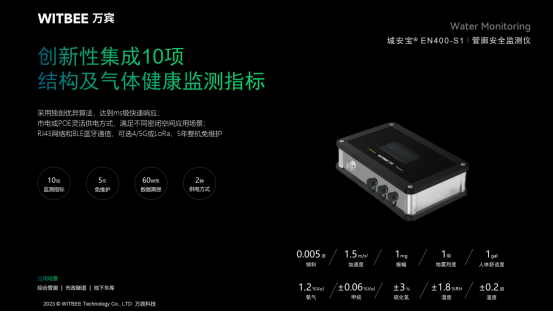 綜合管廊安全監測，助力市政管廊智能化管理(圖3)