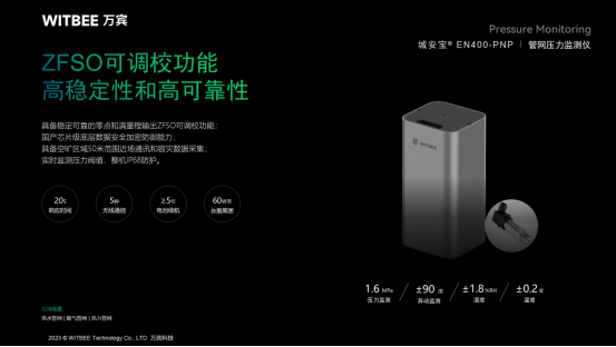 燃?xì)獍踩绾伪U?萬(wàn)賓燃?xì)夤芫W(wǎng)監(jiān)測(cè)系統(tǒng)時(shí)刻感知管網(wǎng)運(yùn)行態(tài)勢(shì)(圖4) 燃?xì)獍踩绾伪U?萬(wàn)賓燃?xì)夤芫W(wǎng)監(jiān)測(cè)系統(tǒng)時(shí)刻感知管網(wǎng)運(yùn)行態(tài)勢(shì)(圖4)