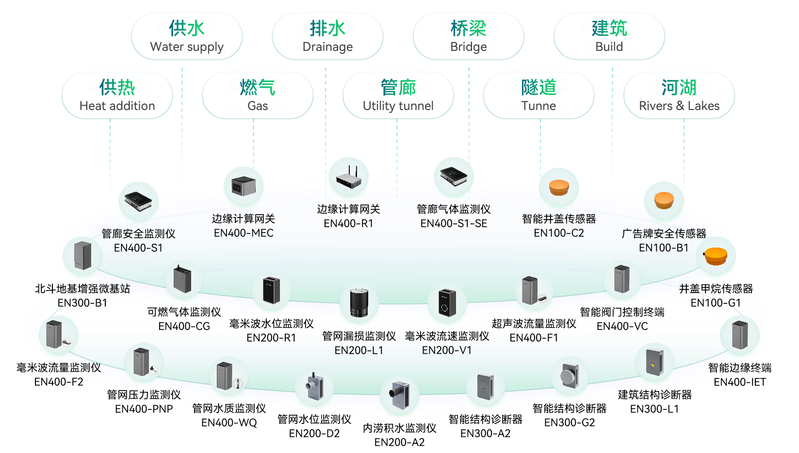 萬賓科技榮獲深圳應博會“全球應急產業先鋒獎”&創始人發表峰會演講(圖16)
