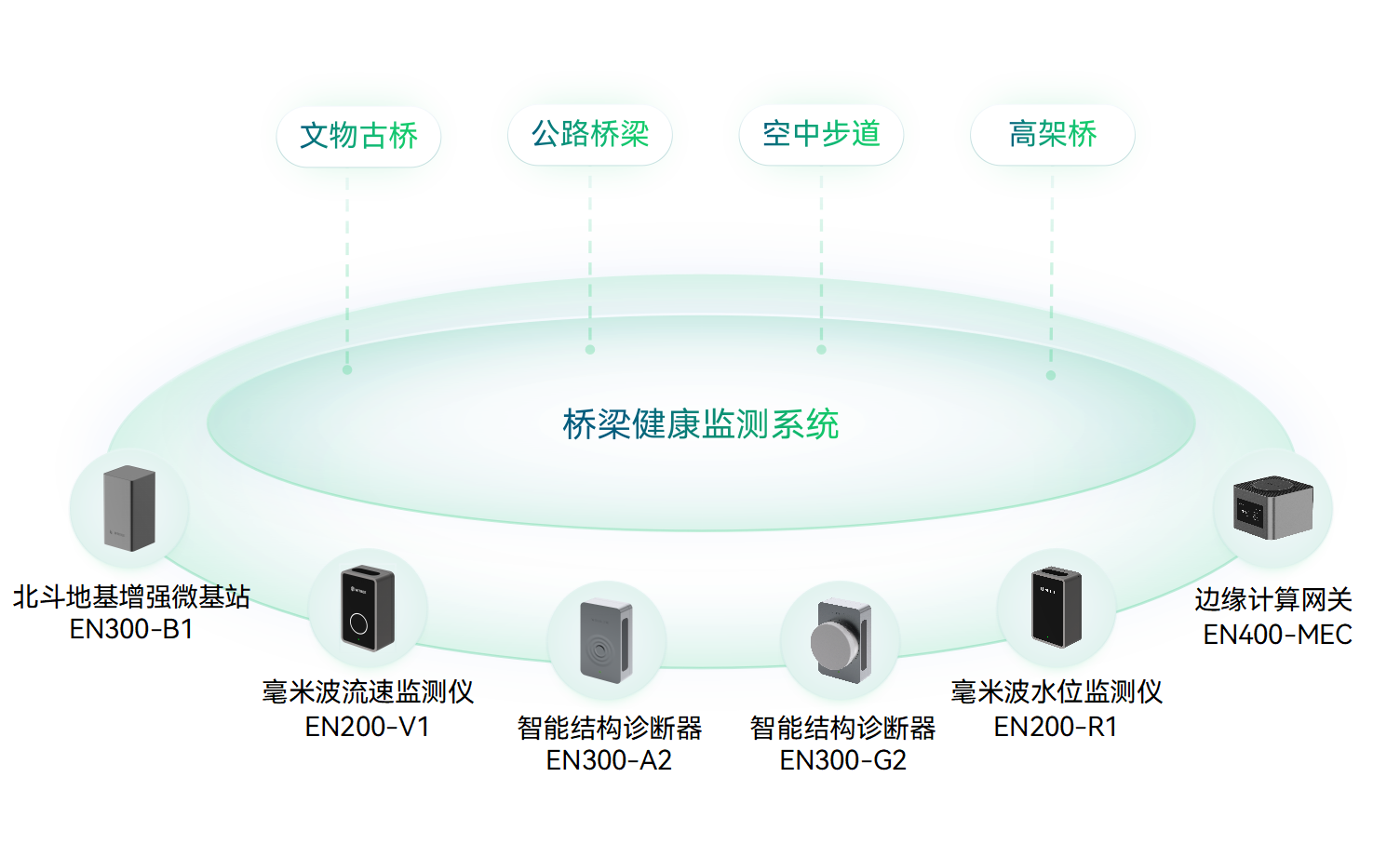 什么是城市生命線?城市生命線工程包括哪些內容?(圖8)