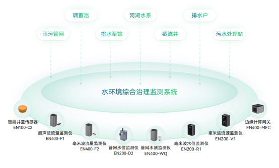 應用場景 | 運管服平臺城市運行監測，助力城市運行管理“一網統管”(圖15)