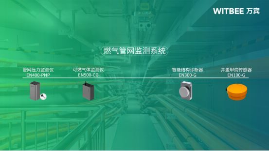 城市生命線監測系統之燃氣管網監測系統(圖1) 城市生命線監測系統之燃氣管網監測系統(圖1)