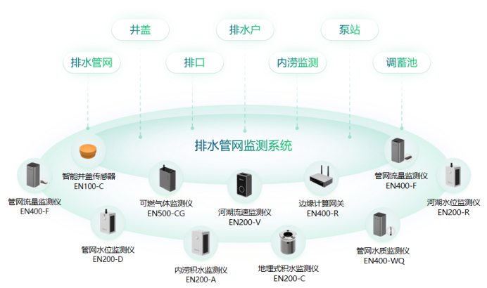 萬(wàn)賓科技助力城市運(yùn)行管理服務(wù)平臺(tái)一網(wǎng)統(tǒng)管建設(shè)(圖2)