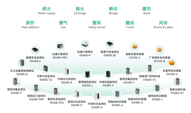 城市生命線老“生病”，科技手段“把脈問診”是關(guān)鍵(圖11)