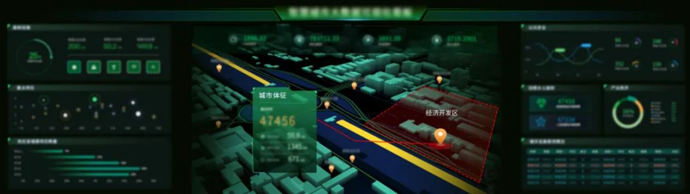 應用場景 | 城市運行數字體征監測系統，為城市“智”理服務  ?(圖2)