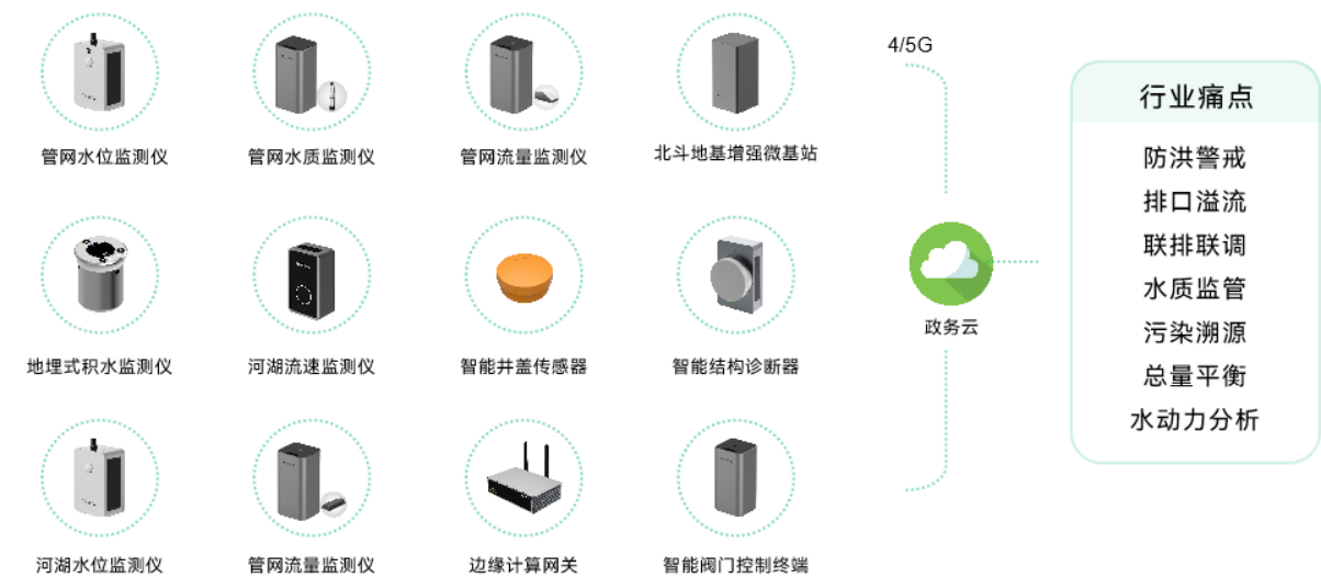 應用場景 | 城市運行數字體征監測系統，為城市“智”理服務  ?(圖12)