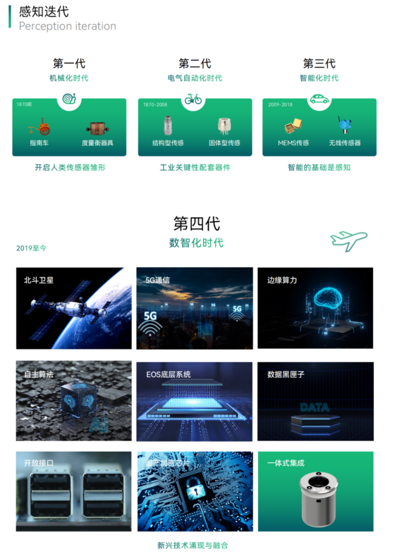 應用場景 | 城市運行數字體征監測系統，為城市“智”理服務  ?(圖17)