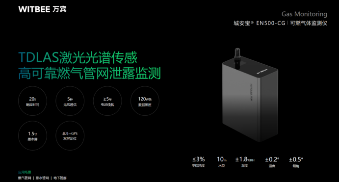 可燃氣體監(jiān)測儀的應用場景，有什么效果？(圖2)
