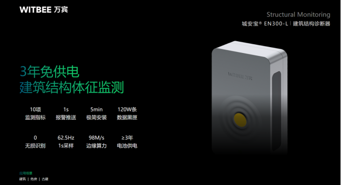 事前預防丨古建筑結構監測系統，賦能古建感知(圖4)