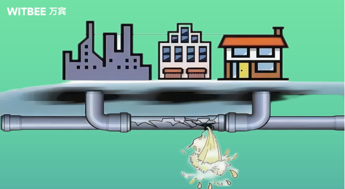 智慧城市丨燃氣管網安全監測系統，保障城市安全與穩定(圖2)