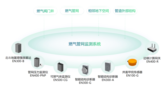 燃氣監測預警系統的作用，精確保障燃氣安全(圖3)