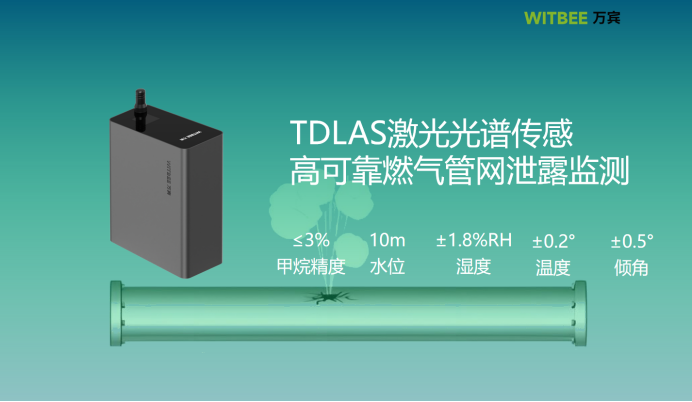 可燃氣體監測儀實時警示燃氣潛在危險(圖2) 可燃氣體監測儀實時警示燃氣潛在危險(圖2)